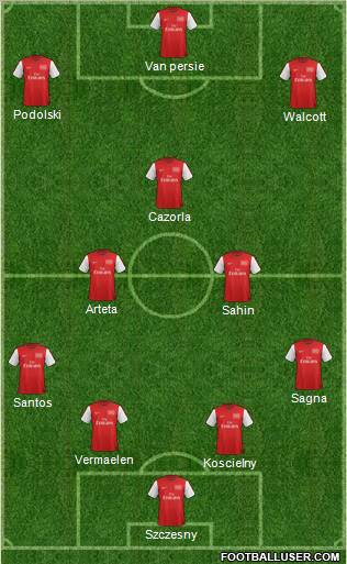 Arsenal Formation 2012