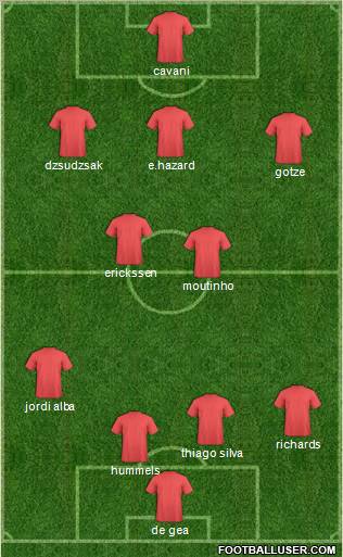Fifa Team Formation 2012