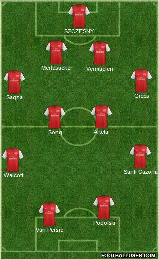 Arsenal Formation 2012