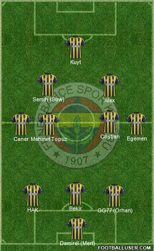 Fenerbahçe SK Formation 2012