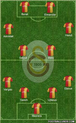 Galatasaray SK Formation 2012