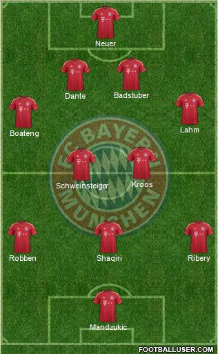 FC Bayern München Formation 2012