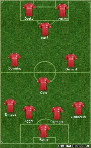 Liverpool Formation 2012