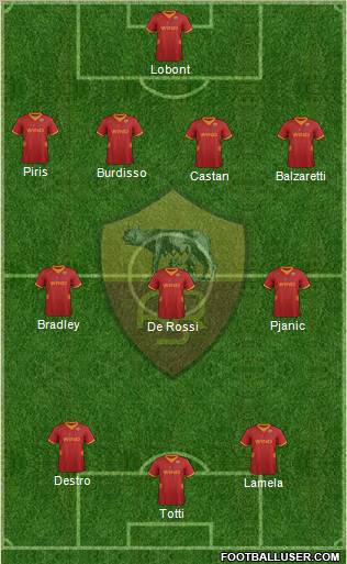 AS Roma Formation 2012