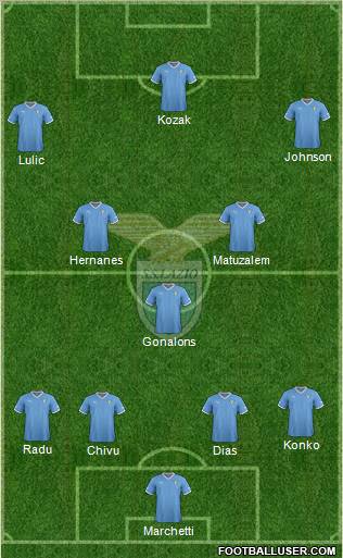 S.S. Lazio Formation 2012