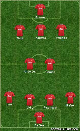 Manchester United Formation 2012