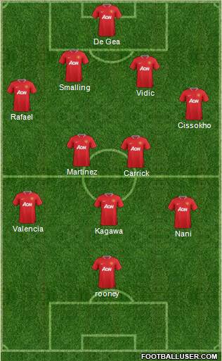 Manchester United Formation 2012
