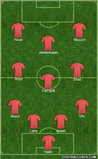 Dream Team Formation 2012