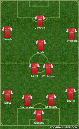 Arsenal Formation 2012