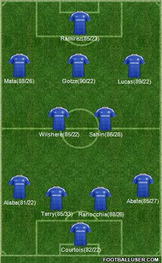 Chelsea Formation 2012