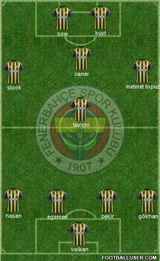 Fenerbahçe SK Formation 2012