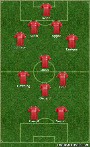 Liverpool Formation 2012