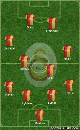 Galatasaray SK Formation 2012