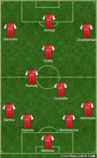 Arsenal Formation 2012