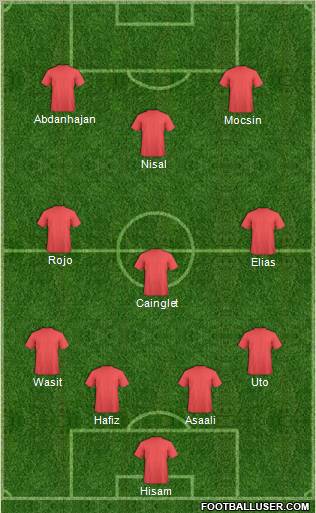 Dream Team Formation 2012