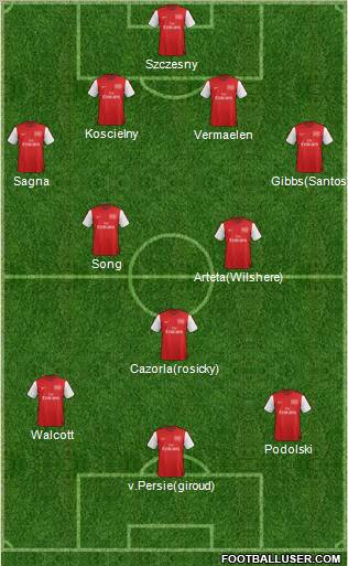 Arsenal Formation 2012