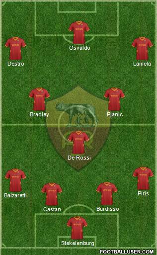 AS Roma Formation 2012