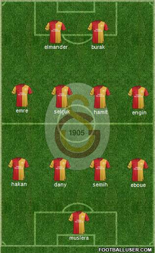 Galatasaray SK Formation 2012