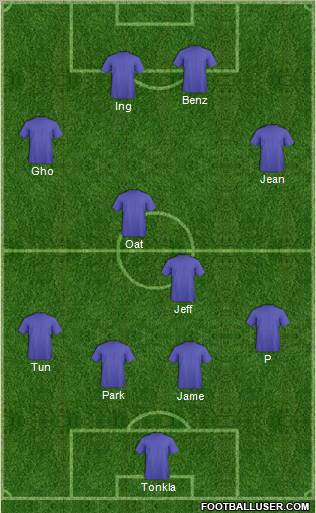 Champions League Team Formation 2012