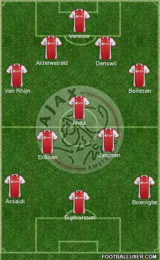 AFC Ajax Formation 2012