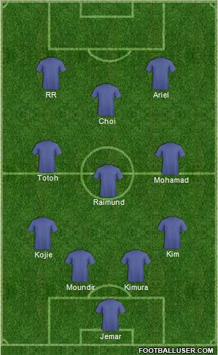 Dream Team Formation 2012