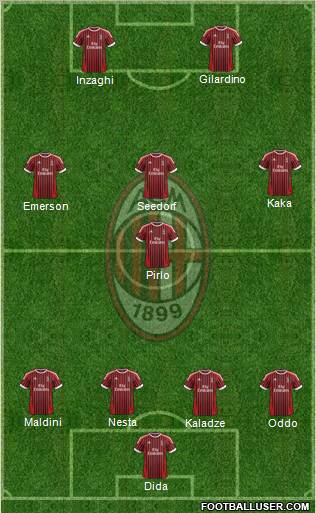 A.C. Milan Formation 2012