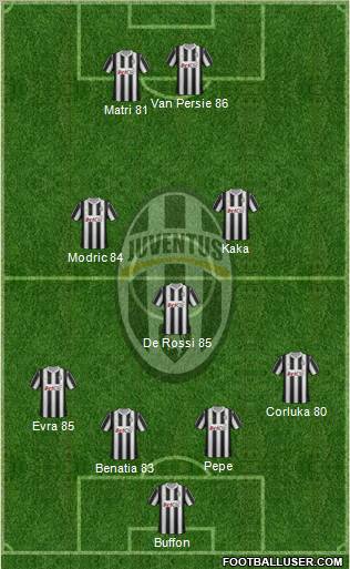 Juventus Formation 2012