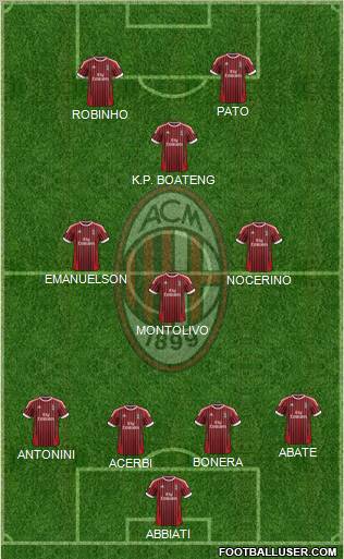 A.C. Milan Formation 2012