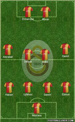 Galatasaray SK Formation 2012