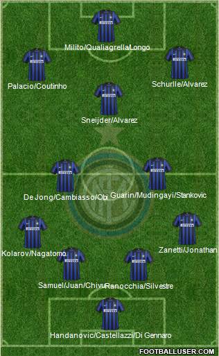 F.C. Internazionale Formation 2012