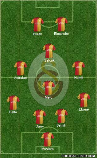 Galatasaray SK Formation 2012