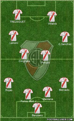 River Plate Formation 2012