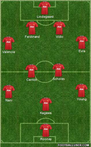 Manchester United Formation 2012