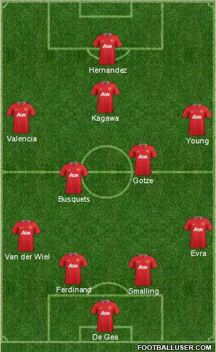Manchester United Formation 2012
