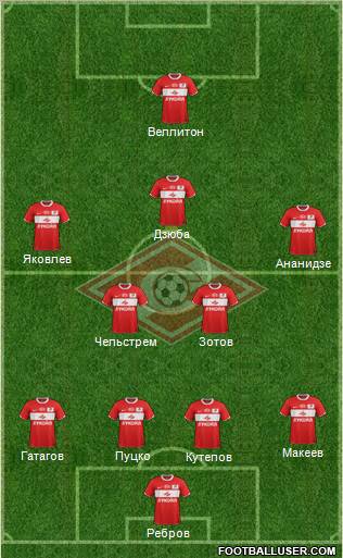 Spartak Moscow Formation 2012