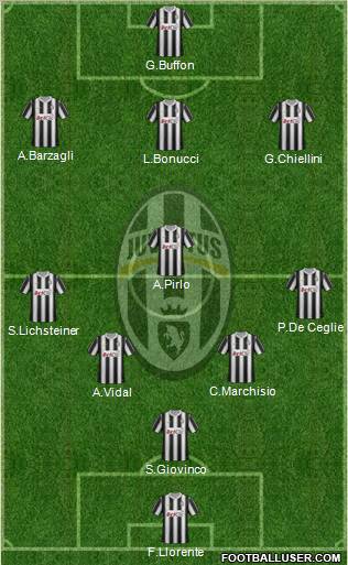 Juventus Formation 2012