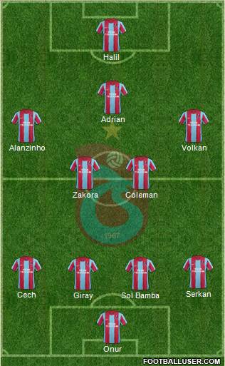 Trabzonspor Formation 2012
