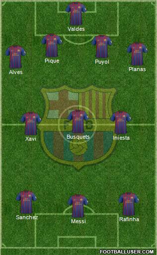 F.C. Barcelona Formation 2012