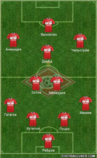 Spartak Moscow Formation 2012