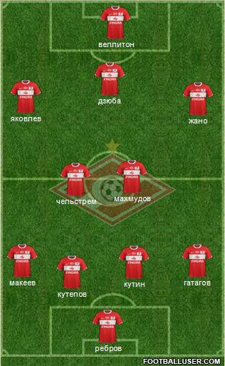 Spartak Moscow Formation 2012