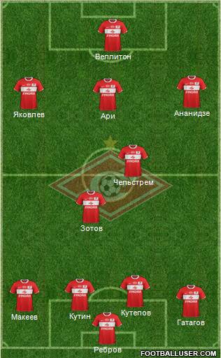 Spartak Moscow Formation 2012