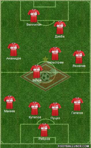 Spartak Moscow Formation 2012