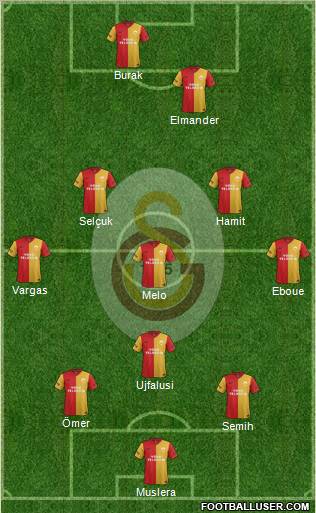 Galatasaray SK Formation 2012
