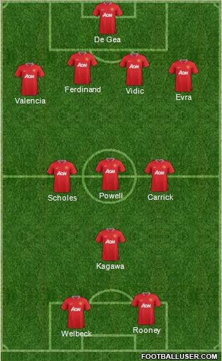 Manchester United Formation 2012