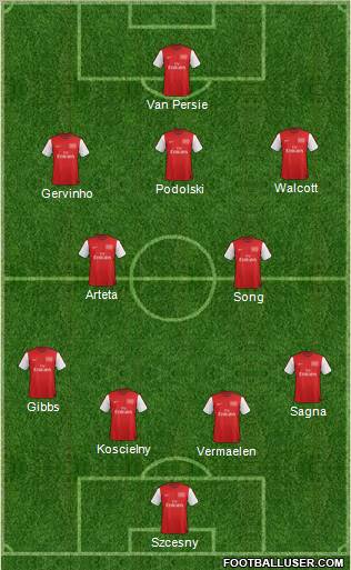 Arsenal Formation 2012