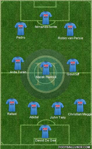 Napoli Formation 2012