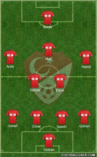 Turkey Formation 2012