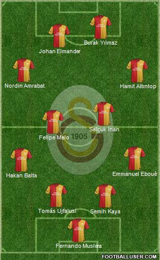Galatasaray SK Formation 2012