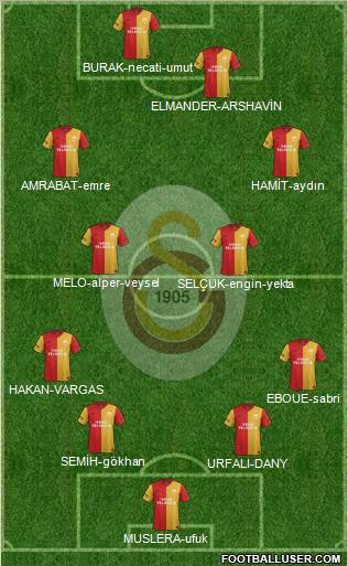 Galatasaray SK Formation 2012
