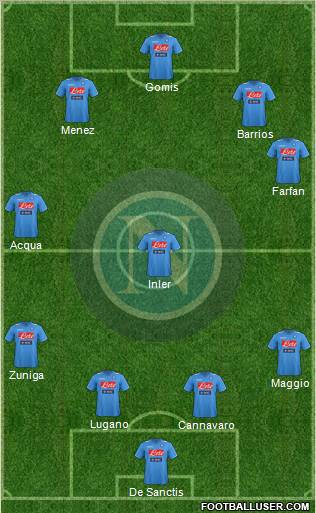 Napoli Formation 2012